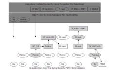 虚拟货币BZZ（BitTorrent Token）的未来发展趋势与投