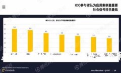 手表冷钱包的未来发展趋势：如何在数字货币时