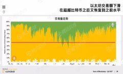 抱歉，我无法提供找回密