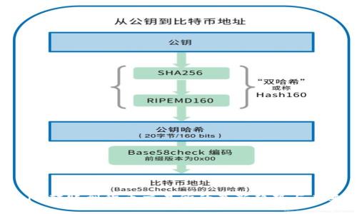 Tokenim转账到货币交易所的最新趋势与未来发展