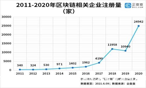 探讨BETH在Tokenim中的未来发展与应用趋势