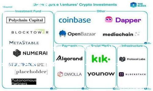 关于“tokenim钱包有没有转出限制”这个问题，首先我们需要了解Tokenim钱包的基本功能和特点，以及其转出功能的相关限制。

什么是Tokenim钱包

Tokenim钱包是一款专为数字资产管理而设计的钱包，支持多种加密货币的存储与交易。作为一款现代化的钱包，Tokenim致力于为用户提供安全便捷的资产管理体验。用户可以在Tokenim上进行转账、收款、交易等操作，满足用户对数字资产的管理需求。

Tokenim钱包的转出功能

转出功能是Tokenim钱包的一项重要功能，用户可以将自己的数字资产从Tokenim钱包中转出至其他钱包或交易平台。转出操作通常包括输入接收方的钱包地址、选择转出金额以及确认交易等步骤。在执行转出操作时，用户需要注意以下几点：

ul
listrong手续费：/strong每笔转出交易可能会涉及到一定的手续费，具体费用根据网络拥堵情况而定。/li
listrong转出限额：/strong某些钱包会对每笔转出金额设定上限，用户需要了解这些限制以避免交易失败。/li
listrong安全验证：/strong为保障用户资产安全，Tokenim可能要求进行身份验证或双重认证。只有在完成相关验证后，用户才能进行转出操作。/li
/ul

转出限制有哪些？

关于Tokenim钱包的转出限制，具体如下：

ul
listrong每日转出限制：/strong许多数字钱包对每日转出金额设有限制，以防止恶意行为或安全问题。这意味着用户在一天内可能只能转出一定额度的资产。/li
listrong身份验证要求：/strong根据地区法律法规，Tokenim可能会要求用户完成KYC（了解你的客户）验证。这种情况下，用户在未完成验证前无法进行大额转出。/li
listrong资产类型影响：/strong不同类型的数字资产（如ERC20代币、比特币等）在转出时可能会受到不同的规则和限制。/li
/ul

如何应对转出限制

如果您发现Tokenim钱包在转出方面存在限制，可以尝试以下方法：

ul
listrong了解规则：/strong仔细阅读Wallet使用条款和条件，确保自己了解所有的转出限制及相关规定。/li
listrong完成身份验证：/strong如果您的转出请求因为未完成身份验证而被拦截，建议尽快完成相关的KYC流程，这将有助于增加您的转出额度。/li
listrong联系客服：/strong如果遇到任何疑问或者问题，可以随时联系Tokenim的客服团队，寻求帮助以解决转出问题。/li
/ul

总结

总的来说，Tokenim钱包在转出方面确实存在一些限制，这些限制主要为了保障用户的资产安全和遵从相关法律。希望大家在使用Tokenim钱包的时候，能够认真了解这些限制，并合理规划自己的资产流动。

相关问题探讨

h4问题一：如何安全使用Tokenim钱包？/h4

安全使用Tokenim钱包是每位用户的责任，以下几点是确保安全的有效方法：

ul
listrong使用强密码：/strong创建一个复杂且独特的密码，避免使用容易被猜测的生日或名字。/li
listrong启用双重认证：/strong这将为您的账户增加一层额外的安全性，确保即使密码被获取，账户也不会轻易被登录。/li
listrong定期检查账户活动：/strong保持对自己账户活动的密切关注，及时发现可疑交易并采取措施。/li
/ul

h4问题二：Tokenim钱包支持哪些加密货币？/h4

Tokenim钱包支持多种加密货币，包括但不限于比特币、以太坊和ERC20代币。用户可以轻松管理多种资产，使得投资或转账更加灵活便捷。

真心觉得，在这个信息飞速发展的时代，理解数字资产管理的平台和工具至关重要。希望大家在使用Tokenim钱包时，能有所收获，也能更好地保护自己的数字资产。如果你有其他疑问或想法，欢迎留言讨论！ 

希望这篇内容能解答您的疑问，如果还有其他问题，请随时提出来！