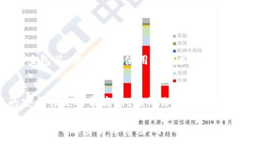 对于想获取AEX冷钱包的用户，通常建议访问官方网站或相关的区块链安全硬件网站。在选择冷钱包时，一定要确保安全性和可靠性，以防止潜在的欺诈或信息泄露。这里有一些步骤和提示供你参考：

1. 什么是冷钱包？
冷钱包是一种存储加密货币的设备，它并不像热钱包那样连接到互联网。冷钱包通常采用硬件形式，例如USB驱动器或专用的硬件设备，以确保极高的安全性。由于其与网络切断，它能有效防止黑客攻击和恶意软件侵扰，因此被认为是存储数字资产的最佳选择之一。

2. AEX冷钱包的获取途径
要找到AEX冷钱包，你可以通过以下几种方法进行搜索和获取：
ul
    listrong官网购买：/strong访问AEX的官方网站，找到相关的产品页面，通常他们会提供官方链接，确保你所购买的钱包是真实且安全的。/li
    listrong授权经销商：/strong寻找AEX的官方授权经销商，确保在正规渠道进行购买，以获取正品及相应的售后服务。/li
    listrong加密货币社区：/strong参加相关的区块链和加密货币社区，了解其他用户的经验和推荐，这有助于找到真实可靠的购买地点和途径。/li
/ul

3. 如何选择安全的冷钱包？
在选择冷钱包时，你需要注意以下几点：
ul
    listrong品牌声誉：/strong选择知名品牌的冷钱包，因为它们通常经过严格的安全性测试，并有较好的用户反馈。/li
    listrong安全功能：/strong检查冷钱包的安全功能，如多重签名支持、密码保护、认证机制等，确保你的资产安全。/li
    listrong用户体验：/strong优质的冷钱包应该易于使用，即使是新手也能快速上手操作。网络上的用户评价可以帮助你判断这一点。/li
/ul

4. 使用冷钱包的好处
冷钱包具有多种好处，尤其在加密货币市场波动较大的背景下： 
ul
    listrong安全性高：/strong由于与互联网隔绝，冷钱包在安全性上远超热钱包，几乎不会受到在线攻击。/li
    listrong长期存储：/strong如果你打算长期持有加密资产，冷钱包是一种极佳的选择，能有效防止意外损失。/li
    listrong多币种支持：/strong许多冷钱包支持多种加密货币，方便用户管理各类资产。/li
/ul

5. 可能遇到的问题
在寻找和使用AEX冷钱包的过程中，你可能会遇到以下问题：

h4问题1：如何确保我购买的冷钱包是正品？/h4
真心觉得，许多人在购买冷钱包时常常担心买到假货。为了确保你购买的冷钱包是正品，建议你只从官方网站或官方授权的零售商处购买。其次，在收到产品时，仔细检查包装、保修卡和使用说明书等是否齐全和完好。某些冷钱包品牌也允许通过序列号或其他方式验证产品的真伪。此外，互联网的评价平台和论坛中，往往有老用户分享使用体验，也可以作为选择的参考。

h4问题2：加密资产存储在冷钱包中安全吗？/h4
有点遗憾的是，许多用户在问这个问题时，可能是因为对加密技术并不太了解。实际上，如果选择了优秀的冷钱包并遵循正确的使用方法，你的加密资产在冷钱包中的安全性是非常高的。确保你的冷钱包操作系统和固件是最新的，使用强密码，不随意分享私钥等信息，都是保证安全的有效措施。同时，定期备份你的冷钱包数据，确保在失去设备时能够恢复资产。

以上是关于AEX冷钱包的一些信息和提示，希望对你有所帮助。记住，在数字资产的管理上，要始终保持警惕，选择安全可靠的产品进行资产管理。此外，随着越来越多的人进入加密货币市场，冷钱包的技术和安全性也会不断发展，时刻关注市场动态，做出明智选择。