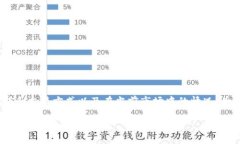 关于“tokenim怎么卖”的问