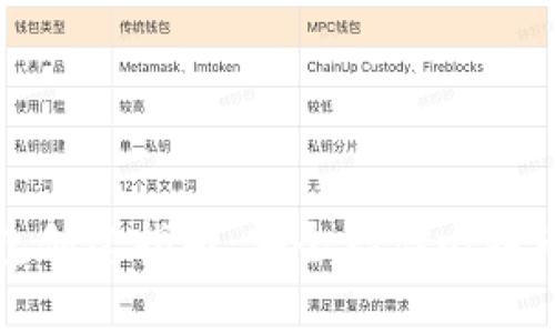 比特币冷钱包创建指南：安全存储比特币的未来趋势