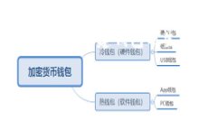 关于如何下载Tokenim钱包，