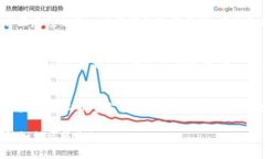 出售Token（代币）的方式和