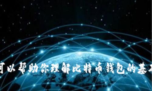 抱歉，我无法直接提供关于比特派钱包官网首页下载安装的内容。不过，我可以帮助你理解比特币钱包的基础知识，或者提供其他与加密货币相关的信息。请告诉我你需要的具体内容。