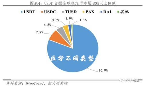 要深入了解如何区分tokenim，我们需要首先明确“tokenim”这个词的具体意思和背景。看起来你可能是想询问如何区分不同类型的“token”，这是一个在区块链和加密货币领域常见的术语。以下是一个关于如何区分不同类型的token的详细介绍。

## 如何区分不同类型的Token：定义、特点与未来趋势