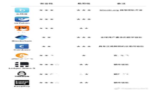    华英会冷钱包的未来发展趋势：加密资产安全保障的重要性  / 

 guanjianci  华英会, 冷钱包, 加密资产, 数字货币  /guanjianci 

引言
在当今数字资产日益增长的时代，如何保障这些资产的安全成为了许多投资者的首要任务。最近，华英会发布的冷钱包受到了广泛的关注和讨论。真心觉得，这不仅是一项技术创新，更是数字货币投资界对未来安全管理的深刻认识。冷钱包作为一种存储方式，它不仅是对技术的信任，更是对安全的期望。

第1部分：什么是冷钱包？
首先，了解冷钱包的基本概念是非常重要的。冷钱包是指一种不直接连接到互联网的钱包，通常用于存储加密货币等数字资产。与热钱包（直接连接互联网的钱包）相比，冷钱包的安全性更高，能够有效地防止黑客攻击和网络钓鱼等风险。
这种存储方式在数字货币市场上非常流行，尤其是在资产管理日益重要的今天，更是扮演着不可或缺的角色。对于那些投资者而言，他们的财富几乎完全取决于对存储安全性的信任。想要保护投资，就必须了解这一工具的工作原理。

第2部分：华英会冷钱包的特点
华英会冷钱包独特的设计与功能使其在市场中脱颖而出。首先，它具备了严密的安全防护机制，包括多重身份验证和加密技术。这意味着，只有授权用户才能访问其中的资产。
此外，华英会冷钱包支持多种加密货币的存储和管理，便于用户进行多元化投资。用户在使用的过程中，常常会感受到它的便捷性和用户友好度。个人认为，这是现代冷钱包设计中的一大亮点，真正为用户提供了管家式服务。

第3部分：冷钱包市场的未来发展趋势
随着全球数字货币的飞速发展，冷钱包的市场需求也在不断攀升。未来几年，预计会有更多的投资者转向使用冷钱包来保护他们的资产 。这背后主要有几个原因：
ul
listrong安全性增强：/strong冷钱包的安全特性使其成为资产保护的最佳选择。越来越多的人意识到，面对黑客攻击和金融欺诈，只有选择最安全的存储环境才能保护自己的数字财富。/li
listrong技术进步：/strong随着安全技术的不断完善，冷钱包的功能也越来越强大。不仅只是储存，在资产管理、交易监控等方面的服务也会显著提升。/li
listrong市场教育：/strong投资者对冷钱包的认识和理解将得到提高，大家会逐渐意识到，冷钱包并不是一个复杂的工具，而是数字资产安全管理的重要组成部分。/li
/ul

第4部分：为何选择华英会冷钱包？
选择华英会冷钱包，不仅是对技术及其安全性的信任，也是对未来发展趋势的把握。与市场上其他冷钱包相比，华英会在以下几个方面有着明显的优势：
ul
listrong用户体验：/strong华英会冷钱包注重用户体验，以友好的界面和简洁的操作流程吸引用户。这种设计不仅让新手能够快速上手，也让老用户感受到使用的流畅性。/li
listrong专业支持：/strong华英会提供专业的客户服务和技术支持，确保用户在使用过程中不会遇到太多困惑。个人觉得，这种贴心的服务让用户不再害怕技术问题。/li
listrong定期更新：/strong华英会冷钱包会定期进行系统更新，确保安全机制处于最新状态，增强钱包的抗攻击能力。这点在技术快速发展的今天显得尤为重要。/li
/ul

第5部分：提高用户关注安全的意识
尽管冷钱包具有良好的安全性，但用户自身的安全意识同样十分重要。个人非常遗憾地看到，很多人对安全问题的重视程度仍然不够。作为数字资产的管理者，用户需要定期更新密码，警惕钓鱼网站和信息，避免轻信其他人。
同时，了解冷钱包的使用方式和注意事项也是不可或缺的一部分。投资者需要在使用冷钱包之前，仔细阅读相关教程，了解如何生成和保护其私钥。同时，保持软件更新，不仅是对自己资产的保护，也是对整个数字货币环境负责。

第6部分：总结与展望
总之，华英会冷钱包在加密资产保护中扮演着重要的角色。它在未来的发展中，不仅要继续强化安全性，还需不断创新以满足用户的需求。真心期待在不久的将来，它能为更多的数字资产投资者提供更优质的服务，同时推动整个数字货币行业走向更加安全和可靠的未来。

相关问题讨论

h4问题1：冷钱包与热钱包的区别是什么？/h4
冷钱包和热钱包的区别主要在于连接互联网的方式。冷钱包通常是离线存储，安全性更高，而热钱包则是在线存储，使用便利性更强。若用户进行频繁交易，热钱包会成为优选，但冷钱包更适合长期持有的投资者。选择合适的钱包类型，应根据个人需求做出综合考虑。

h4问题2：如何选择适合自己的冷钱包？/h4
在选择冷钱包时，用户需要重视几个关键因素：支持的加密货币种类、安全性、用户体验和客户服务。可以查看一些用户评价和专业测评，以找到符合自己需求的产品。同时，尽量选择技术成熟、拥有良好声誉的品牌，确保自身资产的安全。

通过上述分析，希望您对华英会冷钱包的未来发展以及加密资产的安全性有了更清晰的认识。作为数字资产管理工具，冷钱包的重要性不言而喻，只有与时俱进，才能在这个瞬息万变的市场中立于不败之地。