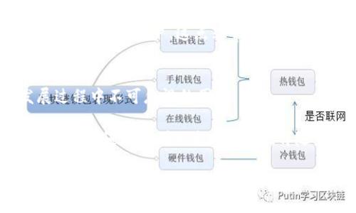 关于Pi币的公钥问题，作为一种新兴的加密货币，Pi Network的技术和社区讨论尚在发展中，因此关于公钥的信息并不是简单明了的。不过，我可以给你一些背景信息，以帮助你理解这个问题。

### Pi币是什么？
Pi币是由斯坦福大学的博士生创造的一种新兴的加密货币，旨在让普通用户在手机上挖矿，进而形成一个去中心化的数字货币网络。与比特币等其它加密货币不同，Pi币的挖矿不需要复杂的计算机硬件或大量的电力，只需要在手机上轻松点击即可。这样一来，Pi币让更多的人能够参与到区块链的世界中。

### Pi币的公钥和私钥
在讨论公钥之前，首先要理解”公钥”和”私钥”的概念。简单来说，公钥是一个加密货币钱包的地址，任何人都可以看到和使用。而私钥则是用来访问和控制这个钱包的唯一凭证，只有钱包的拥有者应该知道。

如何找到Pi币的公钥
对于Pi币而言，在不同的挖矿阶段和平台中，公钥和私钥的管理可能会有所不同。通常情况下，用户在创建Wallet时会生成对应的公钥和私钥。如果你在使用Pi Network的功能并创建了Wallet，公钥有可能在你的Pi Network应用上能够找到。然而，Pi Network当前仍处于测试阶段，而其公钥的具体展示方式可能会随着平台的更新而变化。

Pi币的安全性
在使用公钥和私钥的时候，安全性显得尤为重要。由于公钥是公开的，其他人可以用它来向你发送Pi币，但私钥必须妥善保管，绝不能泄露给别人。确保你的设备和账户安全，使用强密码，并开启双重认证，都是保护你的Pi币资产不被盗取的有效措施。

可能的相关问题
1. **如何安全地存储我的Pi币私钥？**
2. **Pi币的未来发展趋势是什么？**

### 1. 如何安全地存储我的Pi币私钥？
真心觉得，私钥的管理是非常关键的。不少用户在投资加密货币时，常常忽视了这一点，结果导致自己的资产面临风险。首先，最安全的存储方式是将私钥保存在离线的存储介质中，例如纸质钱包或USB存储器上，而不是在网络上保存。

有一点需要特别注意，那就是备份。在你创建了Wallet后，记得备份你的私钥，并将其保存在一个安全的地方。如果你的手机丢失或损坏，只有通过私钥才能恢复你的账户，这点非常重要。同时，定期修改密码和保持设备上的软件更新也是保护私钥安全的好方法。

### 2. Pi币的未来发展趋势是什么？
有点遗憾的是，当前关于Pi币的未来发展仍处于不确定状态。虽然其团队已经发布了不少关于技术发展的动态，但市场反馈和用户接受度仍然是未来发展过程中不可忽视的因素。

我觉得，Pi币如果能够在确保安全性和操作便捷性的基础上，成功实现其去中心化的目标，将会吸引更多用户加入。这不仅意味着用户基数的快速增长，也可能促进其市值的提升。此外，伴随着区块链技术的不断进步，我们也许会看到更多关于Pi币应用的创新，像是与去中心化金融（DeFi）结合等。

总结来说，Pi币的公钥位置不太确定，涉及到安全存储私钥和未来发展趋势的问题，都是值得关注的。在这个快速发展的数字货币领域，保持信息的更新与安全措施的强化，是每位投资者都需要重视的事情。希望以上信息能对你有所帮助！