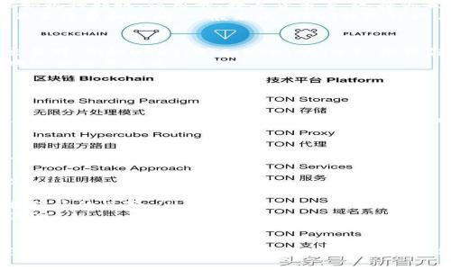 注册USDT账号的过程是为了方便用户进行数字货币交易。以下是一个详细的步骤说明，帮助你注册并开始使用USDT账户。

步骤一：选择合适的交易平台
首先，选择一个信誉良好的数字货币交易平台，这是注册USDT账号的第一步。常见的平台包括币安（Binance）、火币（Huobi）和OKEx等。在选择平台时，请注意以下几点：
ul
    li平台的安全性：确保该平台有良好的安全记录，采用多重身份验证和资金保护措施。/li
    li用户体验：平台的界面是否友好，操作是否简单。/li
    li交易费用：了解平台的交易费用政策，确保符合你的经济预算。/li
    li客户支持：在遇到问题时，快速的客户支持响应很重要。/li
/ul

步骤二：注册账号
选择完平台后，访问其官方网站，找到“注册”或者“开户”的按钮。点击后，通常会跳转到注册页面。根据平台的要求，填写注册信息，通常包括：
ul
    li电子邮箱：一个有效的邮箱地址。确保你能访问该邮箱，因为你可能需要通过邮件确认注册。/li
    li密码：设置一个强密码，包含大小写字母、数字和特殊符号，增强安全性。/li
    li手机号码（可选）：一些平台会要求验证手机号码，以提高账户的安全性。/li
/ul
填写完信息后，通常需要勾选“我同意条款和条件”，然后点击“注册”或者“创建账户”。

步骤三：邮箱验证
注册后，平台会发送一封验证邮件到你注册时填写的邮箱，打开邮箱，找到该邮件并点击邮件里的验证链接。这一步十分重要，没有完成邮箱验证可能导致账户无法正常使用。

步骤四：完成身份验证
为了遵守反洗钱（AML）和了解你的客户（KYC）政策，大多数交易平台会要求用户完成身份验证。以下是一般需要提供的信息：
ul
    li个人信息：姓名、出生日期和国籍等。/li
    li身份证明：上传有效的身份证、护照或驾照等证件的照片。/li
    li地址证明：提供居住地址的相关证明，如水电账单或银行对账单。/li
/ul
提交这些信息后，可能需要等待几小时到几天的时间进行审核。审核通过后，你将收到通知，可以开始使用USDT的交易了。

步骤五：充值与提现
一旦你的账户验证通过，接下来就可以向账户充值了。通常平台支持多种充值方式，诸如银行转账、信用卡、数字货币等。选择你最方便的方式并按系统提示进行操作。
提现的步骤稍微复杂一点，通常需要再次完成身份验证和安全验证。确保你了解提现的手续费和时间。一般来说，USDT提现可以在短时间内完成，但具体到每个平台可能有所不同。

步骤六：开始交易
当你的账户里有USDT后，你就可以开始交易了。在平台的交易界面，你会看到不同的交易对，例如USDT/BTC、USDT/ETH等，根据你的需求选择合适的交易对。
下单之前，建议你了解一些基本的交易知识，包括限价单、市场单等，确保你能够更好地进行交易决策。

常见问题

h4问题一：注册USDT账户需要提供个人信息吗？/h4
是的，注册USDT账户时需要提供个人信息，这是为了满足KYC和AML的法律要求。尽管这可能让一些人感到不便，但这是保护用户的投资安全和合规运营的平台所必需的步骤。

h4问题二：如何保护我的USDT账户安全？/h4
保护USDT账号的安全是每位用户的责任。你可以采取以下几种措施来提高账户的安全：
ul
    li启用双重验证（2FA）：大多数平台都支持双重验证，能够大大增强账户的安全性。/li
    li定期更换密码：定期更新密码，可以降低账户被盗的风险。/li
    li避免公共Wi-Fi：在使用交易平台时，最好避免使用公共网络，这样可以减少数据被盗的风险。/li
    li保持软件和设备的更新：确保你的设备和软件是最新版本，以防止可能的安全漏洞。/li
/ul

总结来说，注册USDT账号是一个相对简单的过程，但用户在完成每一步时仍需保持谨慎，确保个人信息的安全和账户的保护。相信只要你按照步骤去执行，便能顺利地进入数字货币的世界，开始你自己的投资旅程！