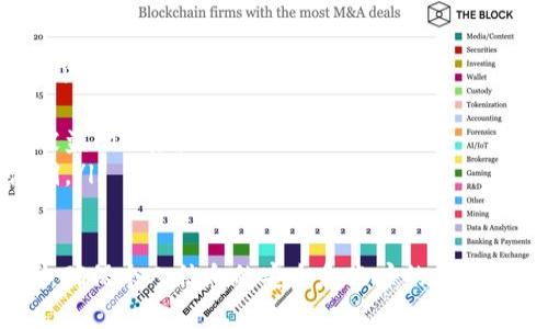 注册USDT账号的过程是为了方便用户进行数字货币交易。以下是一个详细的步骤说明，帮助你注册并开始使用USDT账户。

步骤一：选择合适的交易平台
首先，选择一个信誉良好的数字货币交易平台，这是注册USDT账号的第一步。常见的平台包括币安（Binance）、火币（Huobi）和OKEx等。在选择平台时，请注意以下几点：
ul
    li平台的安全性：确保该平台有良好的安全记录，采用多重身份验证和资金保护措施。/li
    li用户体验：平台的界面是否友好，操作是否简单。/li
    li交易费用：了解平台的交易费用政策，确保符合你的经济预算。/li
    li客户支持：在遇到问题时，快速的客户支持响应很重要。/li
/ul

步骤二：注册账号
选择完平台后，访问其官方网站，找到“注册”或者“开户”的按钮。点击后，通常会跳转到注册页面。根据平台的要求，填写注册信息，通常包括：
ul
    li电子邮箱：一个有效的邮箱地址。确保你能访问该邮箱，因为你可能需要通过邮件确认注册。/li
    li密码：设置一个强密码，包含大小写字母、数字和特殊符号，增强安全性。/li
    li手机号码（可选）：一些平台会要求验证手机号码，以提高账户的安全性。/li
/ul
填写完信息后，通常需要勾选“我同意条款和条件”，然后点击“注册”或者“创建账户”。

步骤三：邮箱验证
注册后，平台会发送一封验证邮件到你注册时填写的邮箱，打开邮箱，找到该邮件并点击邮件里的验证链接。这一步十分重要，没有完成邮箱验证可能导致账户无法正常使用。

步骤四：完成身份验证
为了遵守反洗钱（AML）和了解你的客户（KYC）政策，大多数交易平台会要求用户完成身份验证。以下是一般需要提供的信息：
ul
    li个人信息：姓名、出生日期和国籍等。/li
    li身份证明：上传有效的身份证、护照或驾照等证件的照片。/li
    li地址证明：提供居住地址的相关证明，如水电账单或银行对账单。/li
/ul
提交这些信息后，可能需要等待几小时到几天的时间进行审核。审核通过后，你将收到通知，可以开始使用USDT的交易了。

步骤五：充值与提现
一旦你的账户验证通过，接下来就可以向账户充值了。通常平台支持多种充值方式，诸如银行转账、信用卡、数字货币等。选择你最方便的方式并按系统提示进行操作。
提现的步骤稍微复杂一点，通常需要再次完成身份验证和安全验证。确保你了解提现的手续费和时间。一般来说，USDT提现可以在短时间内完成，但具体到每个平台可能有所不同。

步骤六：开始交易
当你的账户里有USDT后，你就可以开始交易了。在平台的交易界面，你会看到不同的交易对，例如USDT/BTC、USDT/ETH等，根据你的需求选择合适的交易对。
下单之前，建议你了解一些基本的交易知识，包括限价单、市场单等，确保你能够更好地进行交易决策。

常见问题

h4问题一：注册USDT账户需要提供个人信息吗？/h4
是的，注册USDT账户时需要提供个人信息，这是为了满足KYC和AML的法律要求。尽管这可能让一些人感到不便，但这是保护用户的投资安全和合规运营的平台所必需的步骤。

h4问题二：如何保护我的USDT账户安全？/h4
保护USDT账号的安全是每位用户的责任。你可以采取以下几种措施来提高账户的安全：
ul
    li启用双重验证（2FA）：大多数平台都支持双重验证，能够大大增强账户的安全性。/li
    li定期更换密码：定期更新密码，可以降低账户被盗的风险。/li
    li避免公共Wi-Fi：在使用交易平台时，最好避免使用公共网络，这样可以减少数据被盗的风险。/li
    li保持软件和设备的更新：确保你的设备和软件是最新版本，以防止可能的安全漏洞。/li
/ul

总结来说，注册USDT账号是一个相对简单的过程，但用户在完成每一步时仍需保持谨慎，确保个人信息的安全和账户的保护。相信只要你按照步骤去执行，便能顺利地进入数字货币的世界，开始你自己的投资旅程！