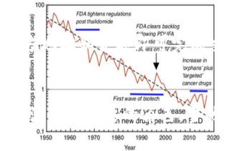 未来数字货币钱包的发展趋势：深入探讨TronLink钱包的潜力与挑战

TronLink钱包, 数字货币, 区块链, 加密资产/guanjianci

引言：数字货币钱包的崛起
在数字经济迅猛发展的今天，数字货币钱包成了不可或缺的工具。无论是投资者、交易者还是普通用户，数字货币钱包为大家提供了存储、转账和交易加密资产的便利。而在众多钱包中，TronLink钱包因其独特的功能和日益增长的用户群体而备受瞩目。真心觉得，随着区块链技术的不断进步，TronLink钱包的未来无疑充满了可能性。

TronLink钱包简介：什么是TronLink钱包？
TronLink钱包是一个专为Tron（波场）区块链设计的加密货币钱包，它允许用户安全存储TRX及其他基于Tron的代币。与其他传统钱包相比，TronLink不仅提供类似的基本功能，还具备如去中心化应用（DApp）访问、智能合约执行等高级功能。这让它成为了一个多功能的平台，使得用户可以更自由地探索和利用区块链技术。”有点遗憾“的是，尽管TronLink的优势明显，但很多人仍对数字货币钱包存在误解和担忧，对其安全性和操作复杂性有所顾虑。

TronLink钱包的主要特点
1. **用户友好的界面**：TronLink钱包的界面设计，用户可以轻松上手，进行交易或查看资产。
2. **安全性**：钱包采用了多重加密技术来保护用户的资产，确保用户密码和私钥都得到妥善存储，最大程度上降低被盗风险。
3. **DApp支持**：用户可以通过TronLink钱包直接访问各种去中心化应用，享受快速便捷的服务。
4. **多币种支持**：除了TRX，TronLink钱包也支持多种基于Tron网络的代币，使得用户能够灵活管理不同资产。

未来趋势：TronLink钱包如何迎接数字货币的发展挑战
数字货币领域的技术更新迭代非常快，各种趋势和挑战层出不穷。关于TronLink钱包的未来发展，有几个值得关注的趋势：

h41. 用户安全的不断升级/h4
随着黑客攻击事件频发，用户对钱包安全性的要求愈发提高。TronLink钱包将会继续加强安全措施，包括引入生物识别技术、硬件钱包集成等，以满足用户对安全性的高期望。

h42. 可扩展性与高并发支持/h4
用户数量的增加必然带来更高的交易需求，TronLink钱包需要不断性能，以支持更多用户的同时在线交易，避免因网络拥堵导致的慢速处理。

h43. 拓展DApp生态系统/h4
未来，TronLink钱包将积极参与到更多DApp的建设与推广中，通过资金支持、技术合作等多种方式，丰富其生态系统，提升用户体验和粘性。

h44. 教育与培训：消除用户顾虑/h4
为了提高用户对数字钱包的认知，TronLink钱包在未来应该增加教育和培训内容，让更多用户了解加密货币和区块链技术，降低操作门槛，增强用户信任。”有点遗憾“的是，虽然现在有很多教育资源，但许多用户仍对此感到陌生和抗拒。

相关问题探讨

h4问题一：TronLink钱包的安全性如何保障？/h4
在选择数字货币钱包时，安全性往往是用户最为关注的方面之一。TronLink钱包的安全保障可以说是多方面的。首先，私钥和助记词的加密存储可以有效防止用户资产的泄露。此外，TronLink还会定期进行安全审计，及时修复可能存在的漏洞，防止黑客攻击。真心觉得，加密技术的进步和社区的活跃共同为钱包安全提供了坚实的后盾。

h4问题二：如何使用TronLink钱包进行交易？/h4
使用TronLink钱包进行交易其实相当简单。用户只需下载并安装TronLink扩展，创建或导入钱包，然后就能开始进行TRX或其他Tron代币的转账。一旦资金到账，用户可以直接通过钱包内的界面发起转账，输入对方地址和金额即可完成交易。”有点遗憾“的是，初学者可能会在对各种功能的理解上遇到障碍，因此具体操作时最好查看官方指南或寻求帮助。

结论：TronLink钱包的未来充满希望
数字货币钱包市场竞争激烈，而TronLink钱包凭借其独特的功能和良好的用户体验，展现出了强大的发展潜力。随着区块链技术的不断演进和用户需求的日益多样化，TronLink钱包势必将在未来的数字金融中扮演更加重要的角色。当然，在这条充满挑战和机遇的道路上，我们也期待看到它不断创新和变革的身影。”真心觉得“，未来的数字钱包将更加智能与安全，为全球用户提供更好的服务。