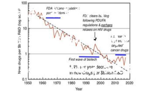很抱歉，你遇到了Tokenim无法访问的问题。这种情况可能有几个原因。让我帮你分析一下可能的原因和解决方案。

### 可能的原因

1. **网络问题**：首先，请检查你的网络连接是否正常。有时，网络不稳定可能导致页面无法加载。

2. **网站维护**：Tokenim有可能正在进行网站维护或升级，这种情况通常是暂时的。你可以稍后再试。

3. **浏览器缓存问题**：有时候，浏览器的缓存会导致加载问题。你可以尝试清除浏览器缓存或者使用无痕浏览模式来访问Tokenim。

4. **地域限制**：某些网站可能在特定地区有访问限制。如果你在某个国家或地区，可以尝试使用VPN访问。

5. **安全软件**：如果你的计算机上安装了安全软件，某些设置可能会阻止你访问特定网页。尝试临时禁用安全软件，看是否能够解决问题。

### 解决方案

假如以上方法都无效，还是无法访问Tokenim，你可以尝试以下几种解决方案：

1. **更换网络**：尝试连接到不同的Wi-Fi网络，看看是否能够解决问题。

2. **更新浏览器**：确保你的浏览器是最新版本，部分旧版浏览器可能会导致兼容性问题。

3. **咨询客服**：如果你尝试了这些方法仍然无法解决问题，可以考虑联系Tokenim的客户服务，询问是否有已知的服务器问题或者维护公告。

4. **查看社交媒体和社区**：访问Tokenim的社交媒体页面或相关社区，看看其他用户是否也在遇到同样的问题，或者是否有官方回应。

### 如何提高访问Tokenim的成功率

为了减少再次遇到类似问题的可能性，你可以尝试以下方法：

1. **保持定期检查**：如果你经常使用Tokenim，可以定期检查它的状态和公告，尤其是在有重要更新时。

2. **使用替代方案**：如果Tokenim被长期无法访问，可以考虑查找其竞争对手或替代平台，确保你在需要的时候依然能够获得必要的服务。

3. **维护设备安全**：确保你的设备没有病毒或恶意软件，这样可以减小访问问题的发生概率。

希望以上信息能够帮助你尽快解决访问Tokenim的问题！如果还有其他疑问，或是需要进一步的帮助，请随时告诉我。