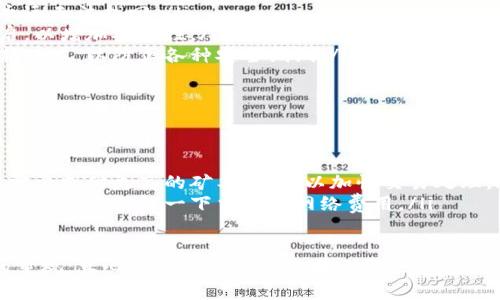 购买以太币并转移到Tokenim（假设是一个数字资产交易所或钱包）的过程相对简单，但需要遵循一些步骤。以下是一个详细的指南，以帮助你顺利进行交易。

第一步：了解以太币和Tokenim
以太币（ETH）是以太坊区块链的原生加密货币，是目前市面上最流行的数字资产之一。Tokenim可能是一个交易所或数字钱包，你可以在这里管理、交易或存储你的以太币。熟悉这两个概念，有助于你后续的操作。

第二步：选择合适的交易平台
购买以太币通常需要通过交易平台或经纪商。一些常见的平台包括Binance、Coinbase、Huobi和Kraken等。在选择平台时，考虑以下几个因素：
ul
    listrong安全性：/strong选择一个信誉良好的平台，查看用户评论和安全性评级。/li
    listrong费用：/strong了解平台的交易费用和提现费用，选择合适的。/li
    listrong用户体验：/strong平台的界面友好程度和客服支持也是重要的考虑因素。/li
/ul

第三步：创建账户并进行身份验证
在选定的平台上注册账户，通常需要提供一些个人信息（如邮箱、手机号码等），并进行身份验证。某些国家的法律要求交易平台进行用户身份验证，以防止洗钱和其他非法活动。这可能会需要上传身份证明文件。

第四步：购买以太币
身份验证完成后，你可以使用法定货币（如美元、欧元或人民币）购买以太币。大多数平台提供几种支付方式，包括银行转账、信用卡或借记卡。选择一个你认为方便的方式，输入你要购买的以太币数量。
当你确认购买后，交易将被处理，所购买的以太币将会显示在你的交易所账户中。

第五步：设置Tokenim钱包
如果你还没有Tokenim账户，可以在其官网上注册并创建一个钱包。这通常需要一个邮箱地址和密码，确保密码强度，以保护你的资产安全。
设置完成后，获取你的Tokenim钱包地址。这个地址是一个字符串形式的字母数字组合，你将在后续步骤中使用，确保你准确地复制了这个地址，因为任何错误都会导致资产丢失。

第六步：将以太币转移到Tokenim
在你的交易平台上，找到“提现”或“转账”的选项。输入你之前复制的Tokenim钱包地址，并确认你要转账的以太币数量。建议在第一次转账前先小额测试，以确保一切设置正确。
确认所有信息无误后，提交提现请求。根据区块链网络的拥挤程度，转账可能需要几分钟到数小时的时间。你可以在交易平台上查看转账状态，确保以太币成功到达你的Tokenim钱包。

第七步：检查Tokenim钱包余额
在Tokenim的账户中查看你的钱包余额，确认以太币是否到账。如果一切顺利，你就成功地将以太币从交易平台转移到了Tokenim钱包！现在，你可以开始使用这些以太币了，例如交易、持有或投资。

相关问题

h4问题一：转账过程中需要注意哪些安全事项？/h4
在进行任何加密货币转账时，安全性始终是第一位的。以下是一些需要注意的事项：
ul
    listrong确保地址正确：/strong转账前务必再次确认钱包地址，任何输入错误都可能导致资金永远无法找回。/li
    listrong启用双重身份验证：/strong大部分交易平台和钱包都支持双重身份验证，强烈建议开启，以增加安全性。/li
    listrong保持软件更新：/strong无论是交易平台的应用程序还是你的设备，都要确保更新到最新版本，以防止各种安全漏洞。/li
/ul

h4问题二：为什么我的以太币转账会延迟？/h4
有时以太币的转账可能会遇到延迟，通常是由于网络拥堵或矿工费用设置不足。以下是一些可能的原因：
ul
    listrong网络拥堵：/strong以太坊网络的拥堵会导致交易确认时间变长。在高峰时段，用户可能需要支付更高的矿工费用，以加快交易处理。/li
    listrong矿工费用设置：/strong如果你选择的矿工费用过低，交易可能被延迟处理。建议在转账之前至少了解一下当前的网络费用。/li
/ul

总体来说，购买以太币并转移到Tokenim钱包的过程是可行的，只需遵循上述步骤，并保持对安全性的重视。真心希望你能顺利完成交易，享受数字货币带来的新时代！如有任何问题，欢迎随时咨询。希望这个指南能够帮助你更清晰地理解整个过程。