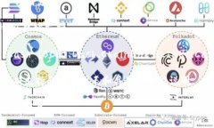 ＂TokenIM＂ 是一个区块链钱