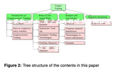 截至我的知识截止日期（2023年10月），泰达公司（Tether）并不能直接冻结冷钱包中的资产。冷钱包是一种离线存储加密货币的方法，通常不与互联网连接，因此比热钱包（在线存储）更加安全。以下是关于泰达公司、冷钱包和资产冻结的更多细节。

### 什么是冷钱包？

冷钱包的定义与特征
冷钱包是一种用于存储加密货币的设备或软件，切断与互联网的连接，能有效防止黑客攻击。由于其数据不在网络上，冷钱包显著降低了资产被盗的风险。

冷钱包的种类
冷钱包主要分为硬件钱包和纸钱包。硬件钱包是专门的设备，如Ledger或Trezor，提供高安全性；纸钱包则是将私钥打印在纸上，虽然简单，但需要妥善保存，以防遗失或损坏。

### 泰达公司的角色

泰达公司（Tether）简介
泰达公司是发行USDT（泰达币）的公司，USDT是一种与美元挂钩的稳定币，用于在不同的区块链环境中进行交易。尽管泰达公司在市场上占据重要位置，但它的操作及其对用户资产的管理有其局限性。

资产冻结的可能性
在某些情况下，根据法规或法律要求，泰达公司可以冻结某些资产。例如，如果涉及欺诈或洗钱活动，泰达公司可能需要配合执法机构的要求。然而，由于冷钱包的性质，泰达公司无法直接访问或控制用户的冷钱包资产。

### 冻结的操作过程

冷钱包的操作与监管
虽然冷钱包中存储的资产是安全的，但一旦资产转移到热钱包或交易所，泰达公司则可能对这些资产进行某种形式的监管和冻结。在涉及交易和资产转移的过程中，用户应当清楚知道资产的控制权。

### 常见问题

1. 如果冷钱包需要被冻结，泰达公司能做什么？
事实上，冷钱包一旦设置好，用户便拥有私钥，且只有用户能进行访问和操作。因此，即便泰达公司发现某些异常活动，他们也无法直接进入冷钱包。此时，泰达公司的选择仅限于对与该冷钱包相关的交易进行监控或追踪。一旦用户钱包地址被列入监管黑名单，相关交易可能会受到影响。

2. 如何确保冷钱包的安全，避免被冻结的风险？
确保冷钱包安全是保护资产的关键。这包括定期进行安全审计，使用高质量的硬件钱包，妥善保存私钥，确保它们不会被他人获取。此外，用户应选择可信的地址进行交易，避免向可疑交易所或个人转移资金，以减少被列入黑名单的风险。

### 结论

总体来说，泰达公司无法直接冻结冷钱包的资产，用户在选择存储方式时，应当充分理解冷钱包和热钱包的优缺点。在当今加密货币行业中，安全性应作为首要考虑因素，而冷钱包无疑是保护资产安全的有效手段之一。

真心觉得，随着加密货币的普及和使用范围的扩大，用户的保护意识和法律意识也应与时俱进。了解如何操作冷钱包、避免法律风险，不仅关乎财产安全，更关乎未来智能金融的健康发展。