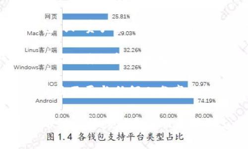 在TokenIM中查找imKey钱包地址，可以按照以下步骤进行：

1. **下载并安装TokenIM应用**：如果你还没有安装TokenIM，可以从官方网站或应用商店下载并安装。

2. **注册或登录**：打开TokenIM应用，使用你的账户进行注册或直接登录。

3. **连接你的imKey钱包**：在TokenIM的主界面，寻找“钱包”或“资产管理”选项。在这里，你可能会找到一个选项来连接或导入你的imKey钱包。

4. **查看钱包地址**：在连接成功后，通常在你的资产页面会显示你的钱包地址。你可以点击具体的资产查看详细信息，包括钱包地址。

5. **注意安全**：确保在安全的网络环境下进行这些操作，并且不要与任何人分享你的私钥或助记词，以防止资产被盗。

如果在使用过程中遇到任何问题，可以参考TokenIM的官方帮助文档或联系客服以获取支持。希望这些信息可以帮助你顺利找到imKey钱包地址！