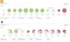 位于你请求的内容 如何在