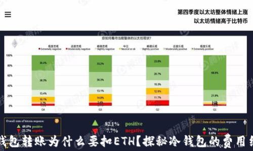 
冷钱包转账为什么要扣ETH？探秘冷钱包的费用结构