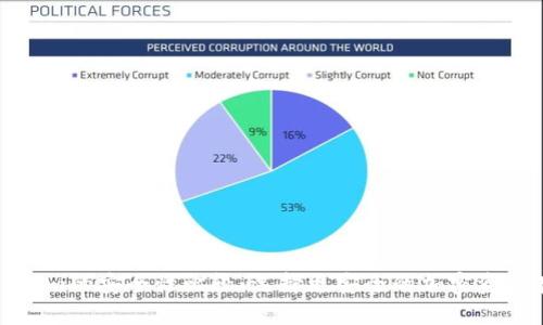 TP与Tokenim的安全性比较：选择更安全的加密资产存储方案
