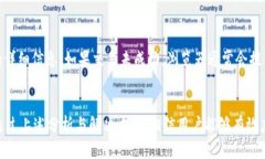 冷钱包里的TRC20转不出？深