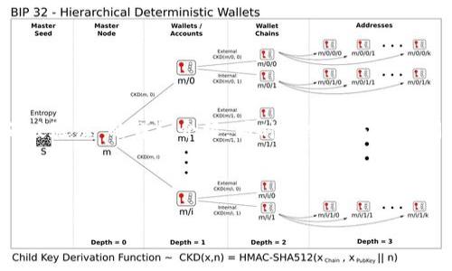 注意：本次生成内容会为您提供一份关于“TokenIM正版验证”的详细介绍，同时也会涵盖相关问题的回答。但由于文本长度限制，小于您要求的字数。

以下是相关和关键词：

TokenIM正版验证：全面解读与应用指南