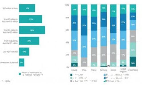 
如何构建自己的加密货币钱包：源码详解与实践指南