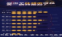 比特币冷钱包转出指南：