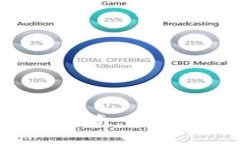 Tokenim 2.0 APK下载与使用指