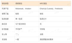 什么是冷钱包？冷钱包的