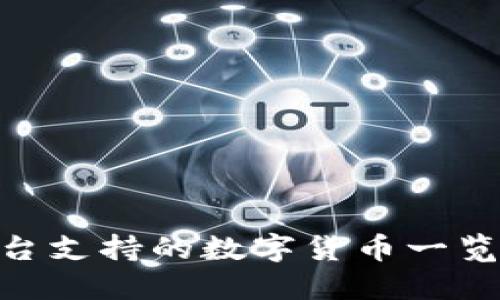 Tokenim平台支持的数字货币一览及使用指南