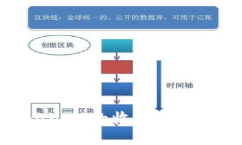 如何获取TokenIM的收款地址以及使用指南