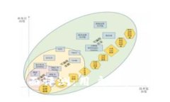 BitMart交易所全面评测：用