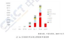   深入了解Tokenim与BTC比特
