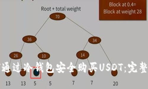如何通过冷钱包安全购买USDT：完整指南