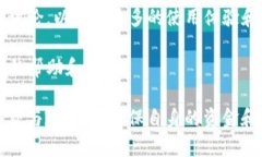 目前关于Tokenim的使用情况
