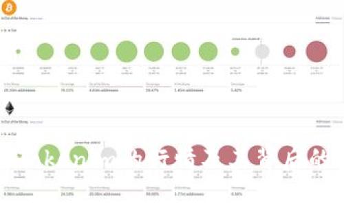 如何查看Tokenim的行情及其背后的市场分析