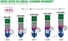 深入探讨Tokenim密码的构成