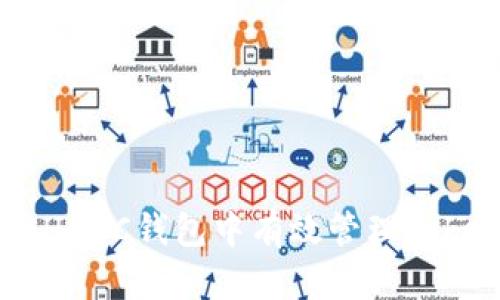 如何在BCHABC钱包中有效管理TokenIM资产