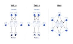 思考一个符合用户搜索需