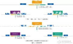 Tokenim属于什么链？探秘