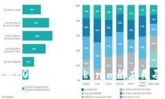 深入解析EOS私链与Tokenim的