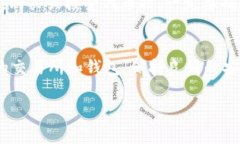   如何在ZB交易所将EOS提取