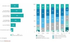 独立冷钱包密码失效？一