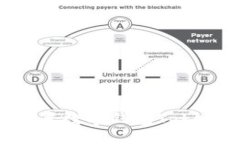 如何下载和设置数字钱包