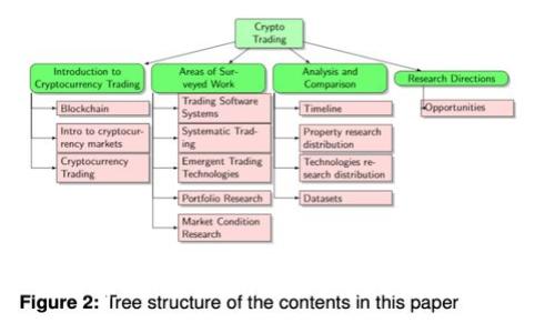 如何解决Tokenim无网络问题：全面指南
