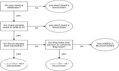   如何在Tokenim平台上使用VB进行交易与投资 /  g