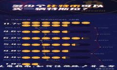 Tokenim 使用指南：如何注册账户并充分利用其功能